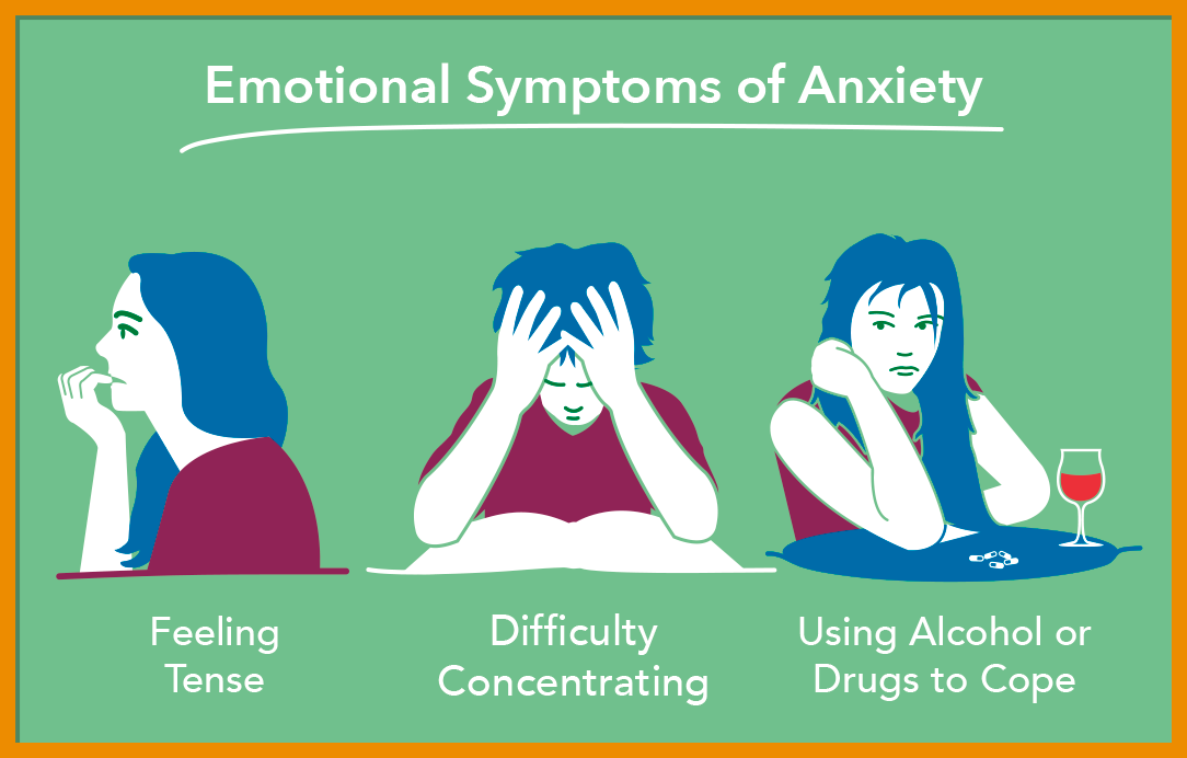 Understanding Anxiety