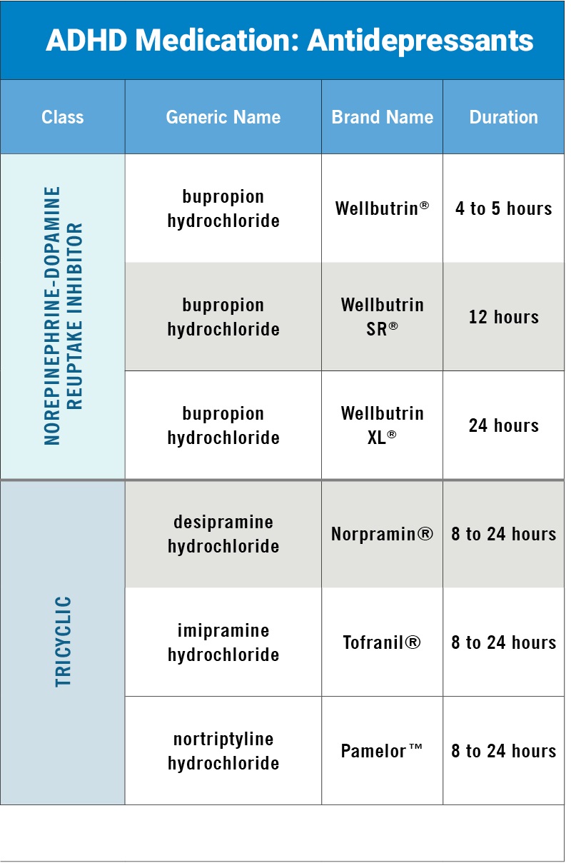 ADHD Medication Explain