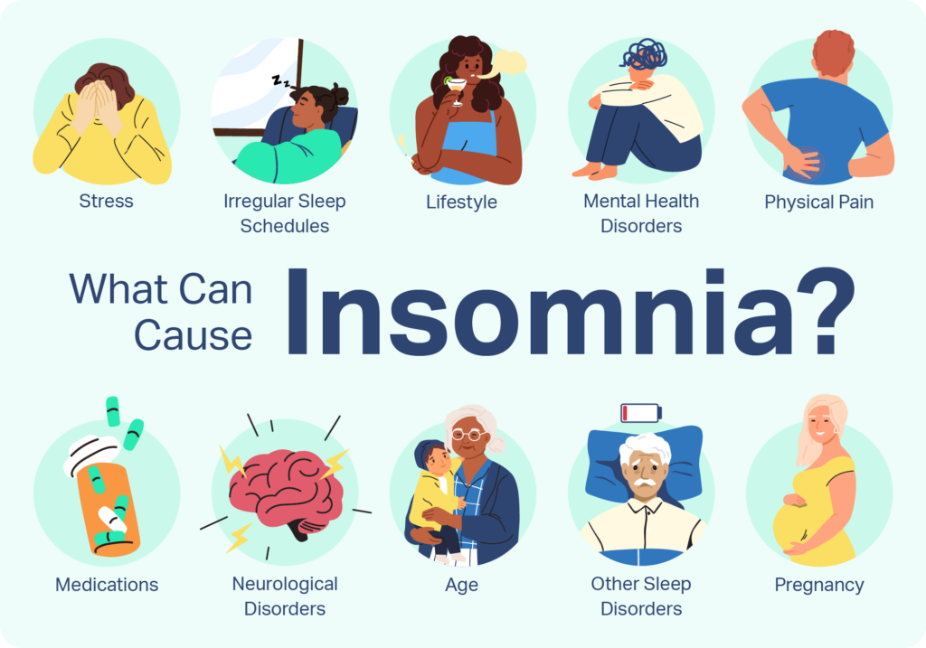 Understanding Insomnia
